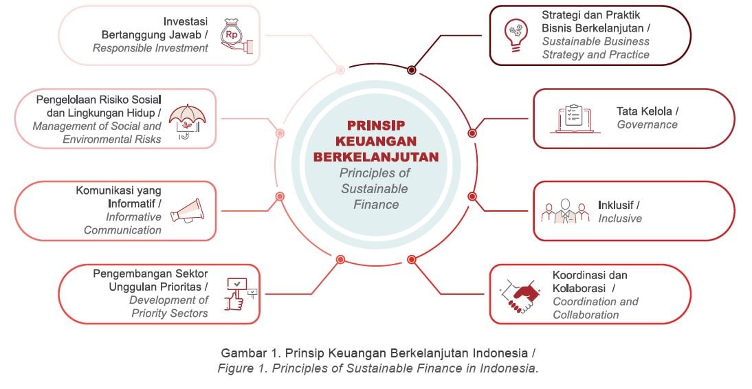 Komitmen Wujudkan Ekosistem Keuangan Berkelanjutan Kian Serius